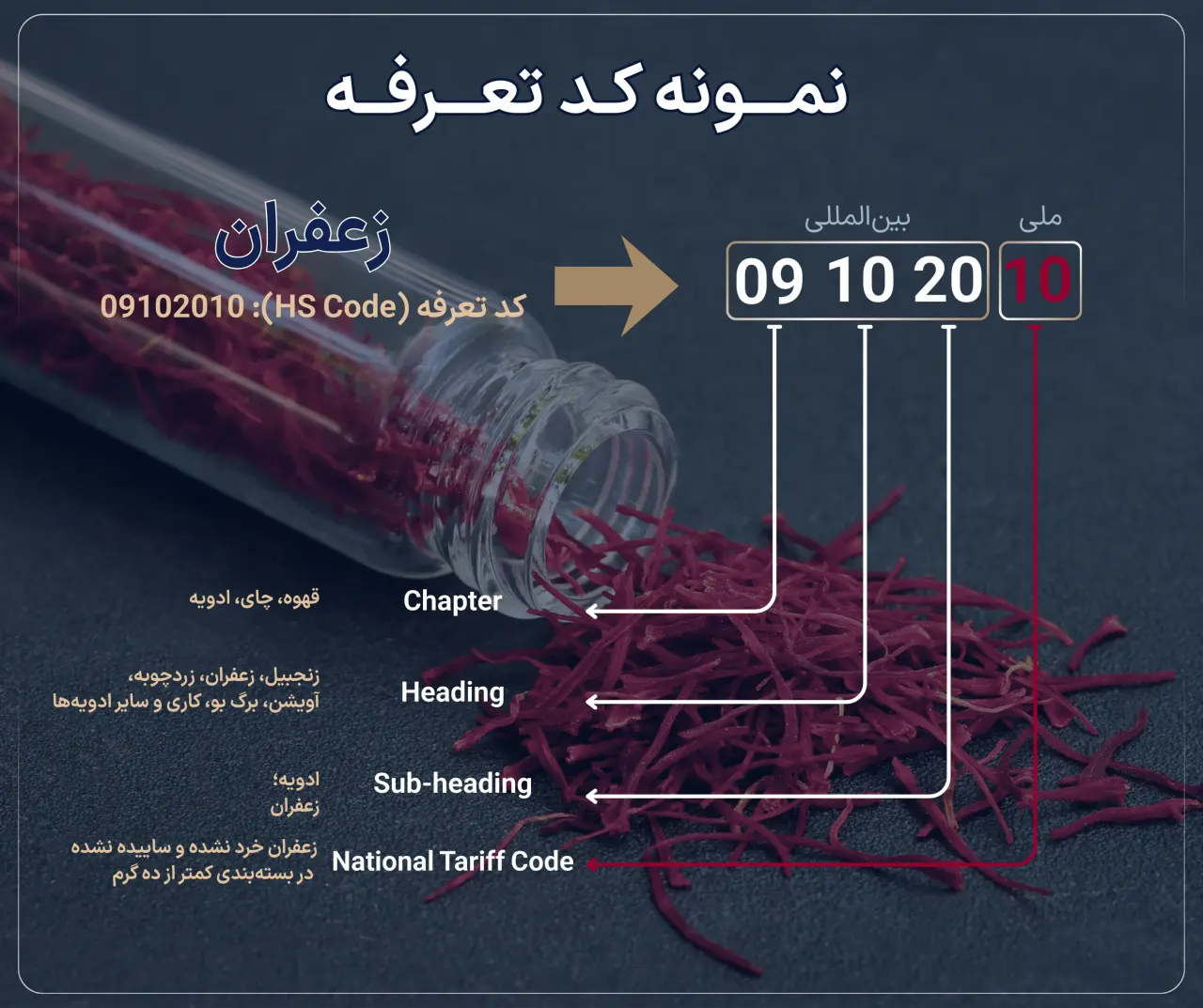 کد تعرفه 10 رقمی زعفران
hs code زعفران