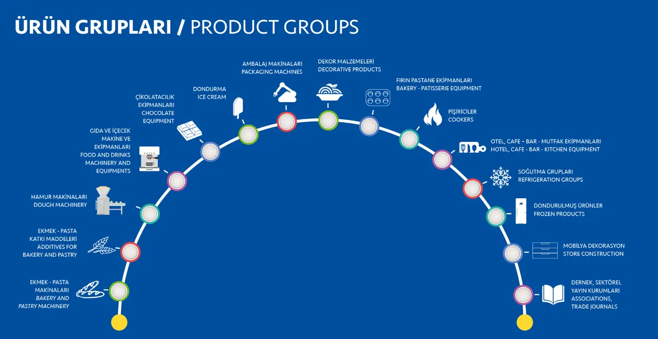 نمایشگاه بیکری پلاس آنکارا