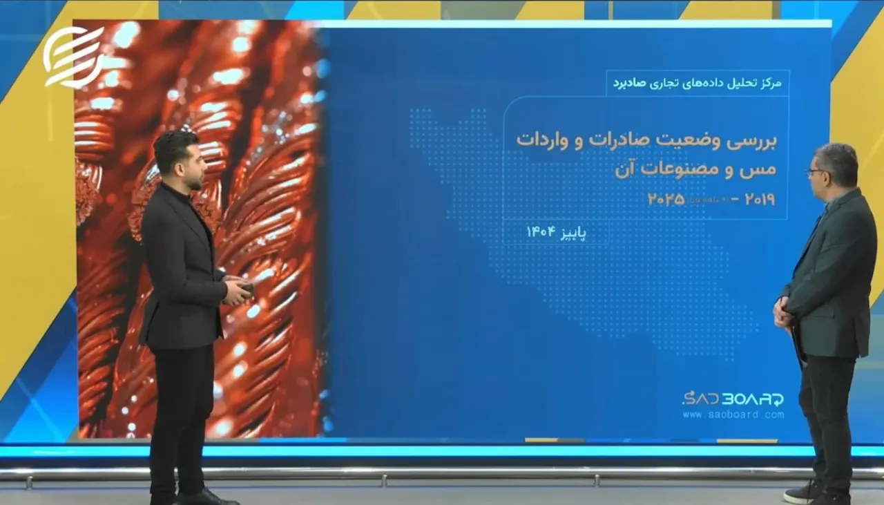 گزارش روند صادرات و واردات مس ایران با همکاری اکوایران (۲۰۱۹–۲۰۲۵)