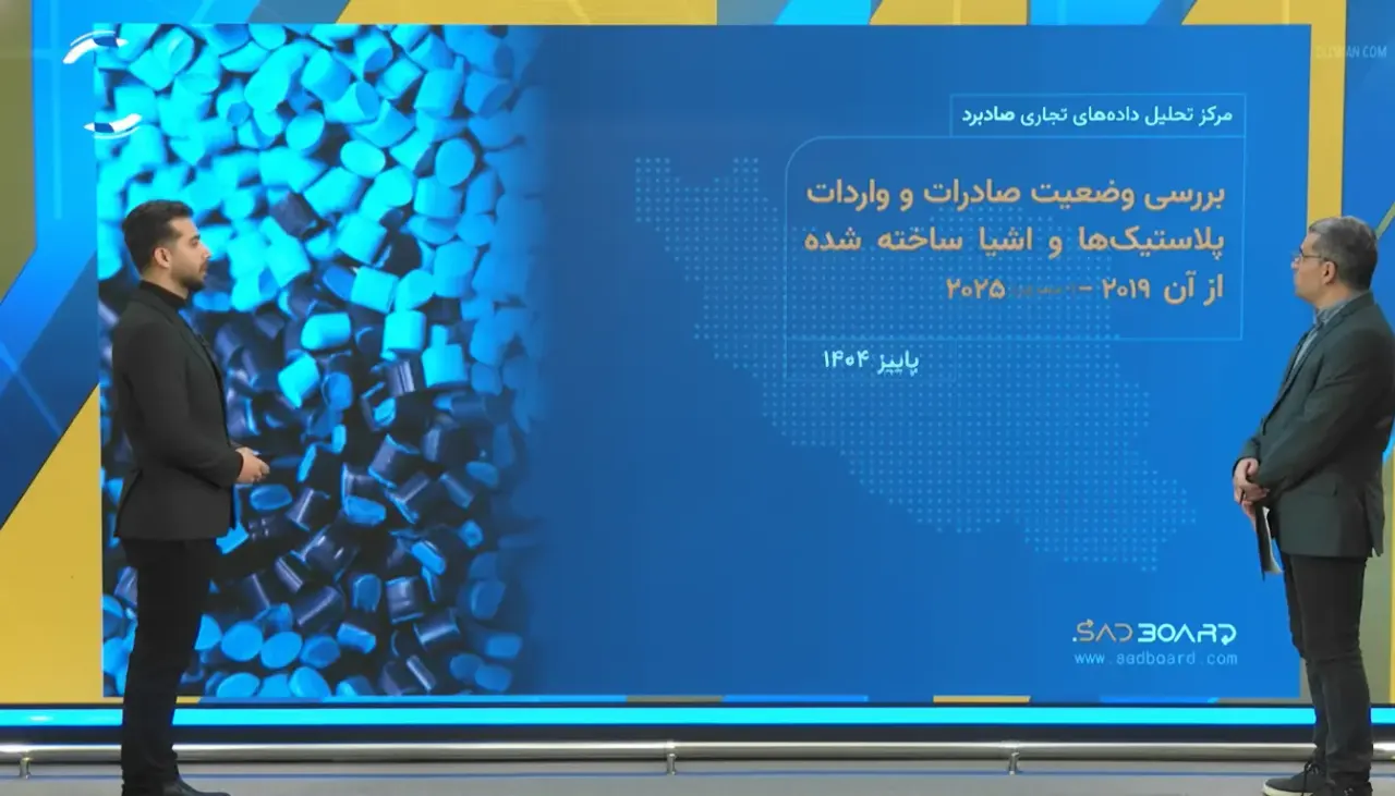 گزارش روند صادرات و واردات پلاستیک و اشیا ساخته شده ایران با همکاری اکوایران (۲۰۱۹–۲۰۲۵)