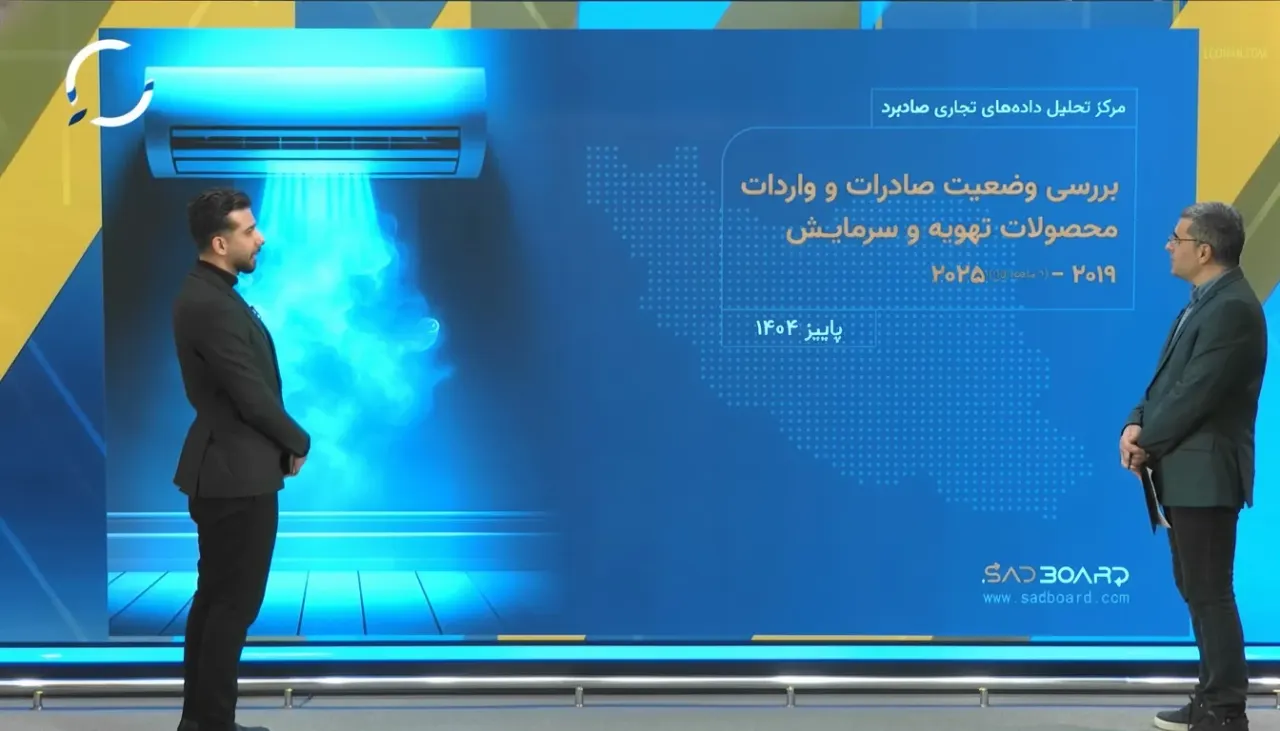 بررسی وضعیت صادرات و واردات محصولات تهویه و سرمایش (2019-2025(9ماهه اول))